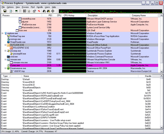 Process Explorer Screenshot